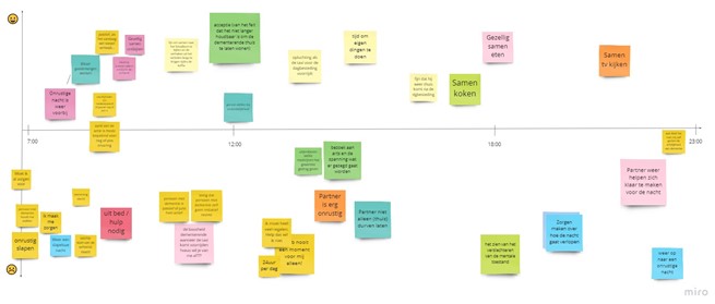 JAIN Challenge Customer Journey